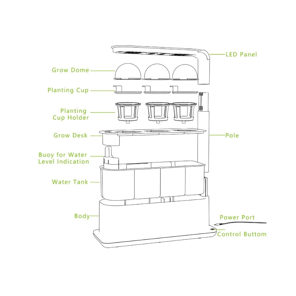 Hydroponic desktop grow box featuring LED panel, grow dome, planting cups, water tank, and control button for optimal plant grow