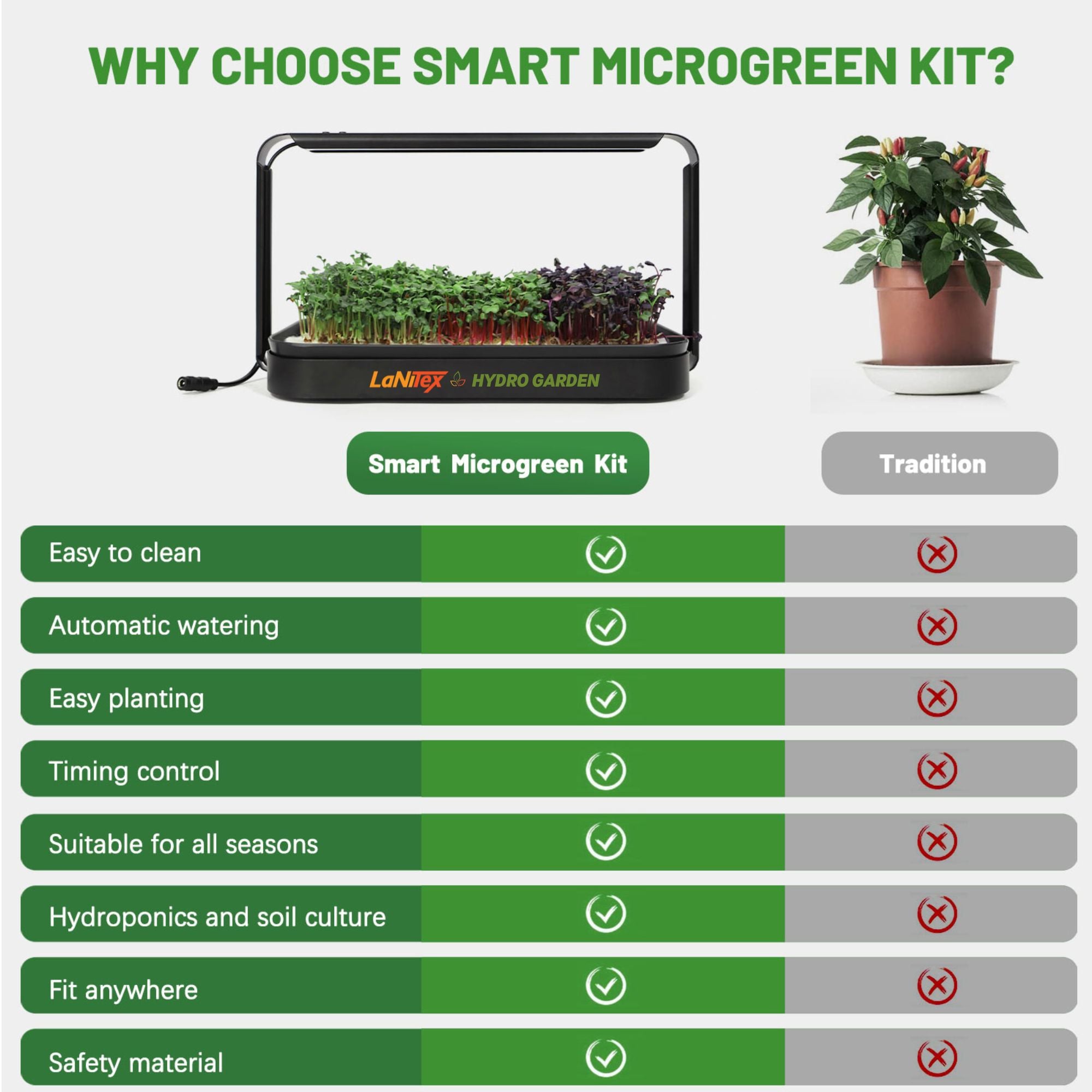 Why choose the LaNiTex microgreen growing kit vs a traditional pot — easy-clean, self-watering, all-season growing