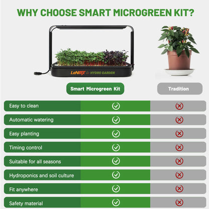 Why choose the LaNiTex Smart Microgreen Kit — easy-clean, self-watering, all-season indoor growing